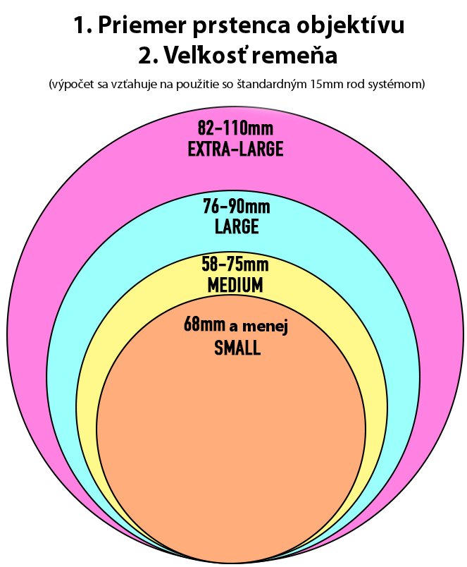 remeň-pomôcka