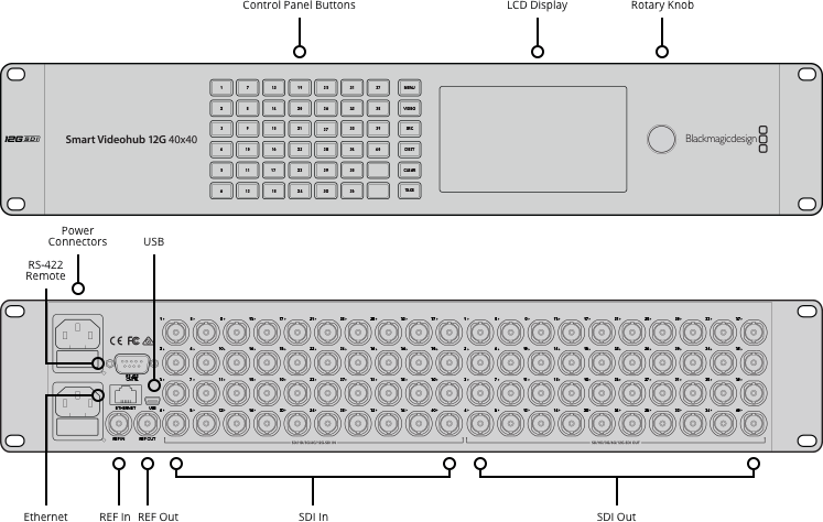 Smart Videohub 40x40