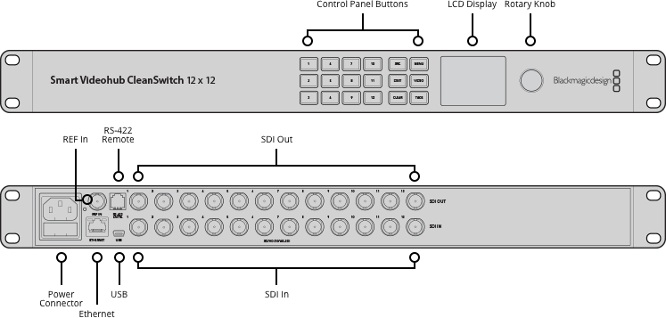 Smart Videohub CleanSwitch 12x12